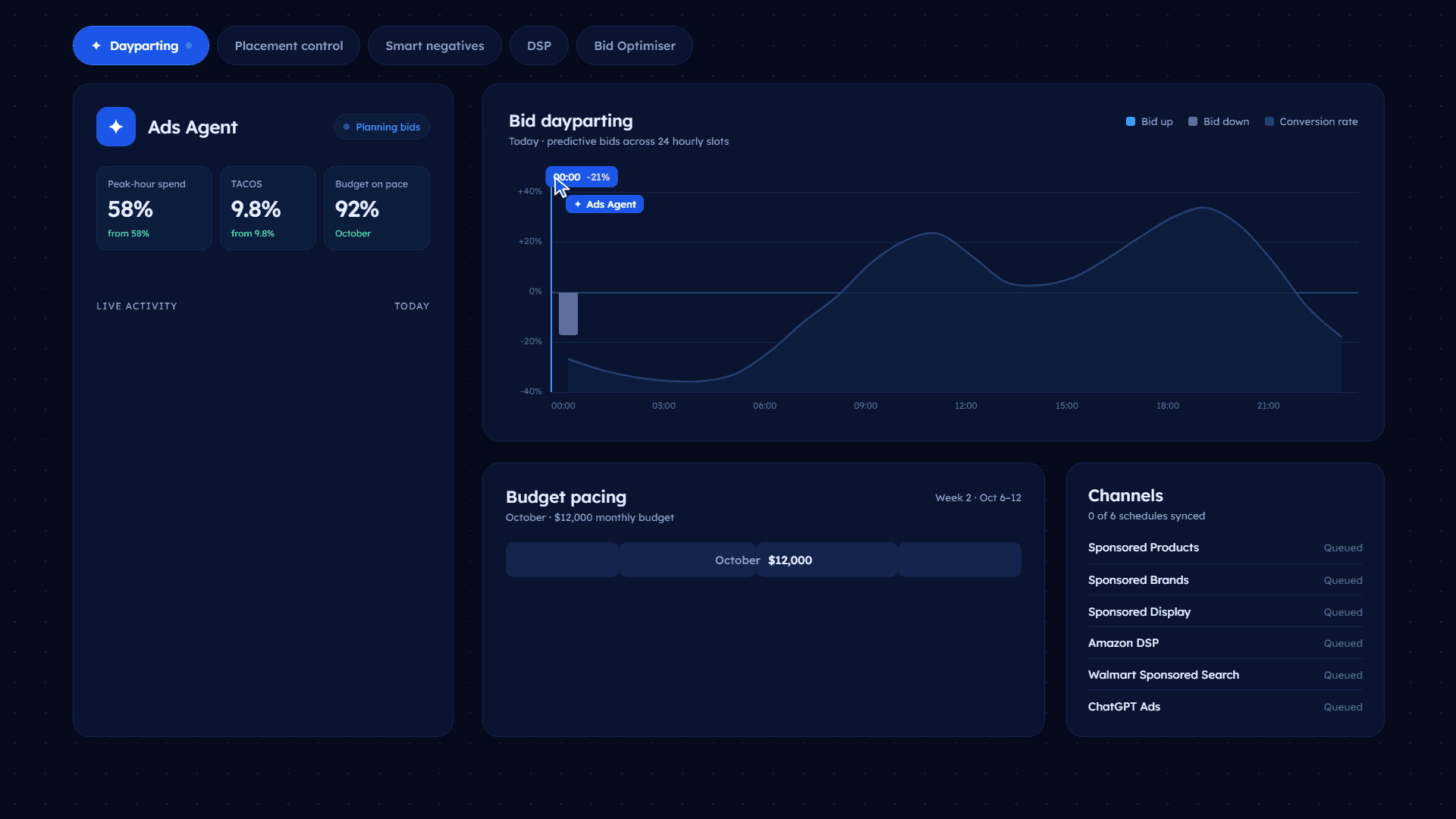 Xneeti Ads Agent dayparting bids, pacing budget and syncing schedules across Amazon, Walmart and ChatGPT ads