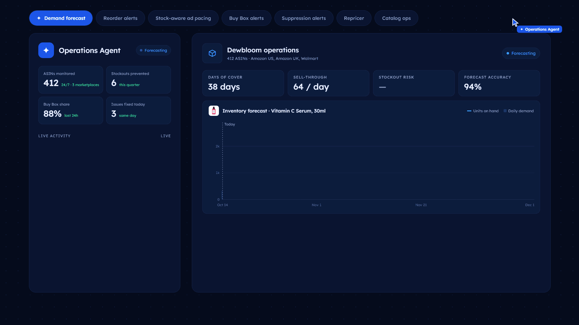 Amazon inventory forecast, Buy Box and listing suppression alerts in Xneeti