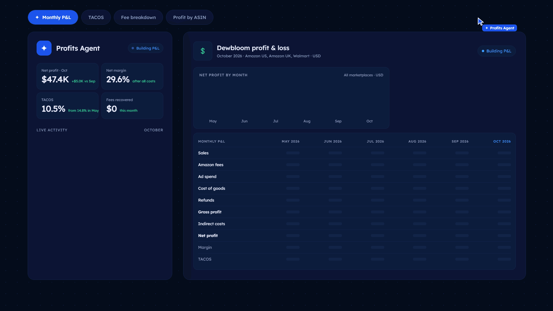 Amazon profitability dashboard with P&L by ASIN in Xneeti Profitability Engine